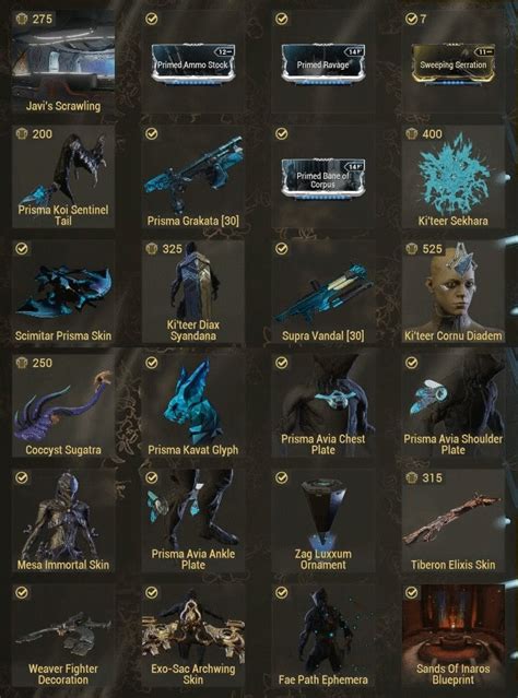 Baro Ki'teer inventory and recommendations 2023.
